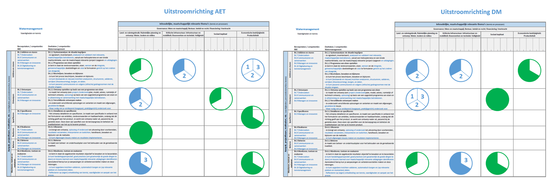 Competentiemonitoringtool.png