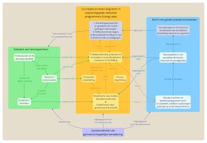 Integratie onderwijs en praktijkgericht onderzoek 20160203.jpeg