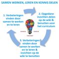 Miniatuurafbeelding voor de versie van 17 jan 2017 om 13:45