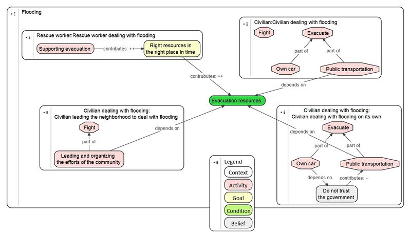 Bestand:Resilience example worldview v 20140624.jpg