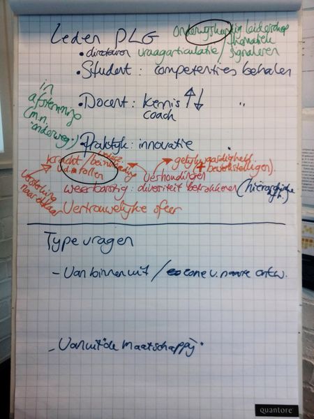 Bestand:Wat is een PLG meeting 1 III.JPG