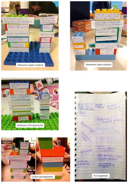 Bestand:Samen leven lang leren en werken in het onderwijs ervaringen 20180116.jpg