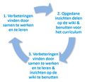 Miniatuurafbeelding voor de versie van 17 jan 2017 om 13:37