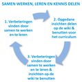 Miniatuurafbeelding voor de versie van 17 jan 2017 om 13:42