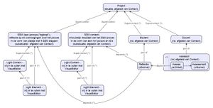 Portfolio met assessment v 20151030.jpeg