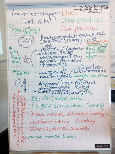 Bestand:Wat is een PLG meeting 1 I.JPG